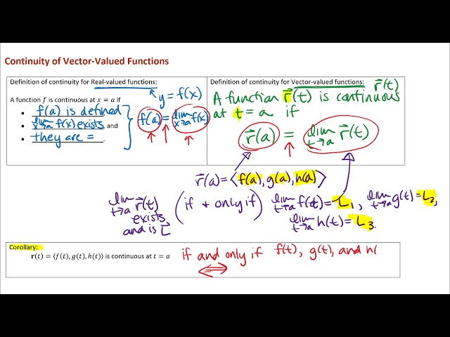 Definition of Continuity for Vector-Valued Functions