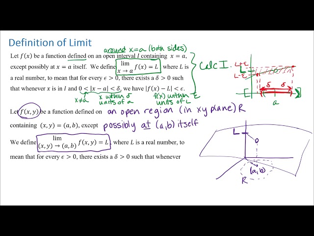 Definition of Limit  for f(x,y)