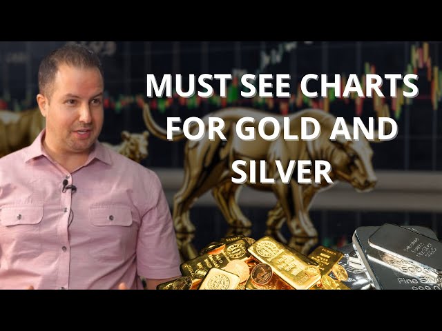 Gareth Soloway On The Next Big Moves in Gold and Silver