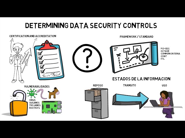 Vulnerabilidades, amenazas y controles - Introducción a la seguridad informática - Parte #5