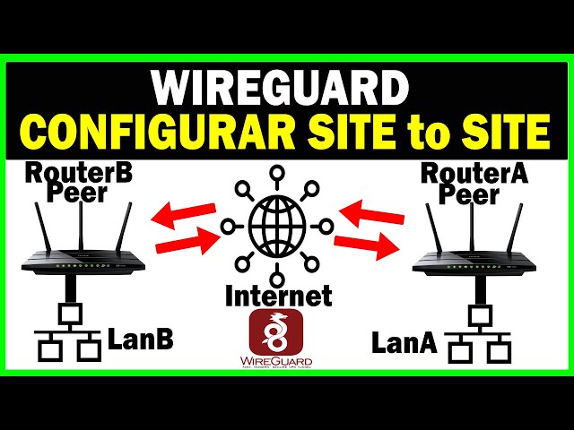 ▷ CONFIGURAR WIREGUARD Site-to-Site VPN ◁