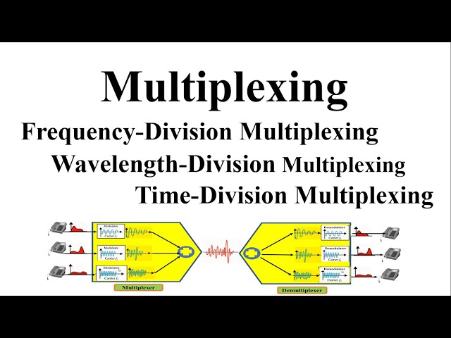 Frequency division multiplexing|Time division multiplexing|FDM|WDM| TDM| computer networks in detail