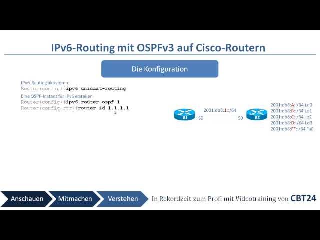CBT24 - IPv6-Routing mit OSPFv3 auf Cisco-Routern