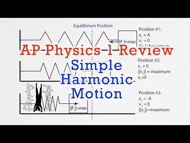 AP Physics 1: Simple Harmonic Motion Review
