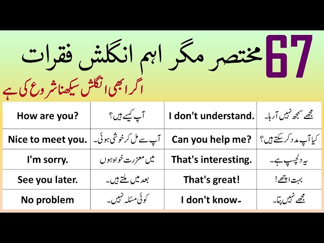 67 Speaking English Practice Sentences With Urdu Translation | Angrezify