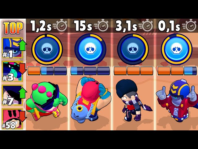 The fastest recharge of Brawl Stars 🔥