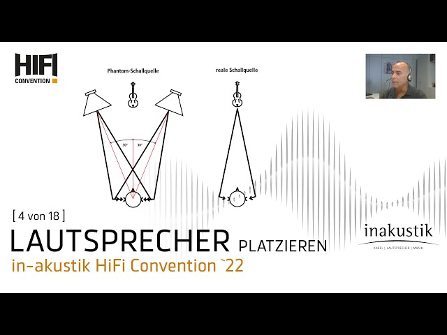 Lautsprecherplatzierung | in-akustik HiFi Convention [4 von 18]