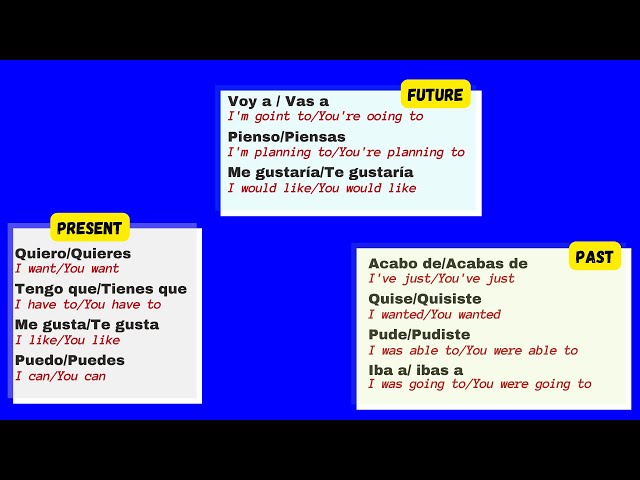 Easiest and Fastest way to LEARN SPANISH in 2023! USE THIS TECNIQUE AND THESE 10 PHRASES