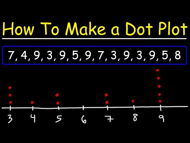Dot Plots and Frequency Tables