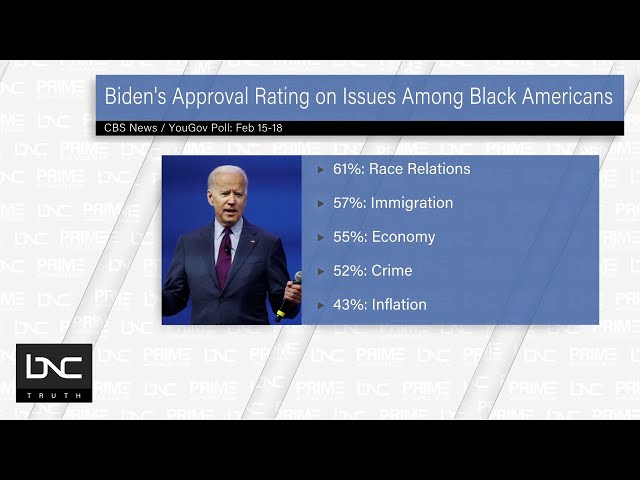 Ahead of State of Union, Black Americans Approve of Pres. Biden