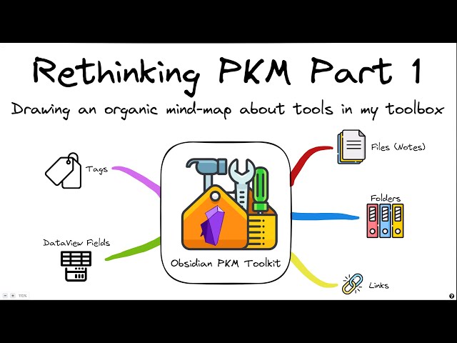 Rethinking PKM Part 1: Drawing an Excalidraw organic mind-map about tools in my Obsidian.md Toolbox
