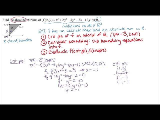 Absolute Extrema Example for Multivariable Functions
