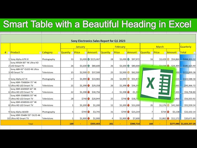 Creating Complex Tables with Advanced Headers in Excel