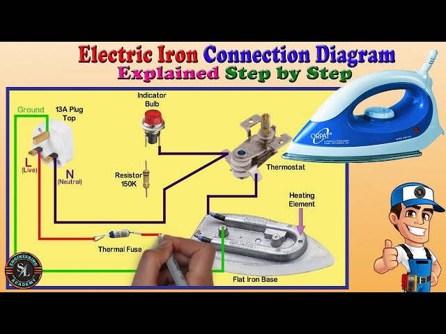 Electric Iron Connection Diagram / Explained How to Work Electric Iron / Internal Connection of Iron