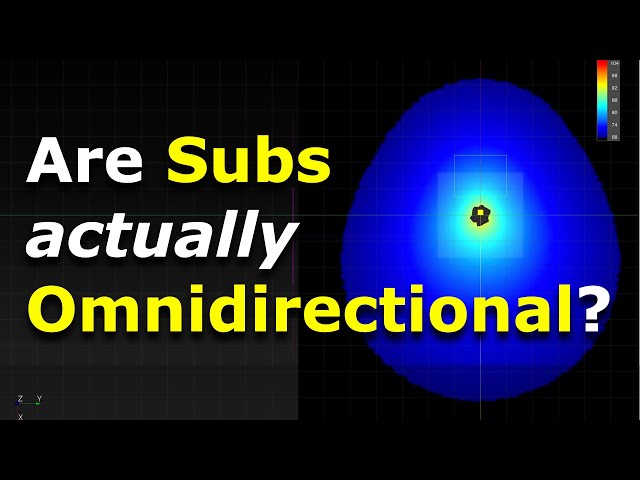 Are Subwoofers ACTUALLY Omnidirectional?