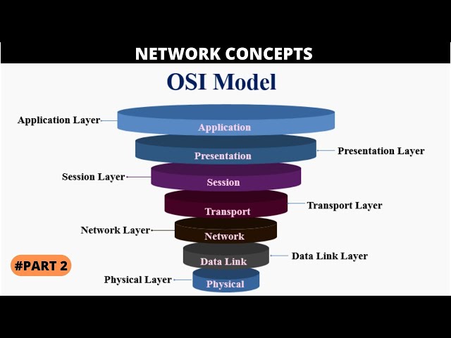 OSI Model Layers Explained | Learn About the 7 Layers of the OSI Model | [தமிழில்]