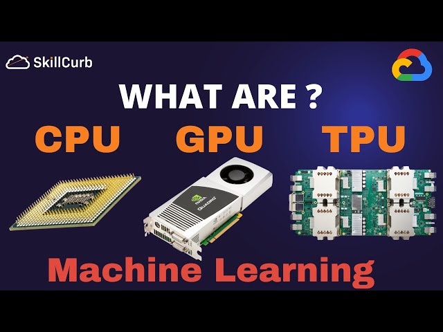 CPU vs GPU vs TPU explained visually