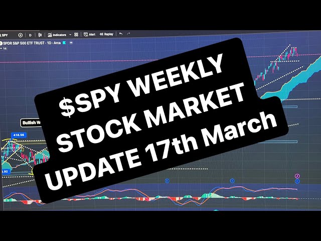 $SPY STOCK  MARKET OUTLOOK B4 FOMC