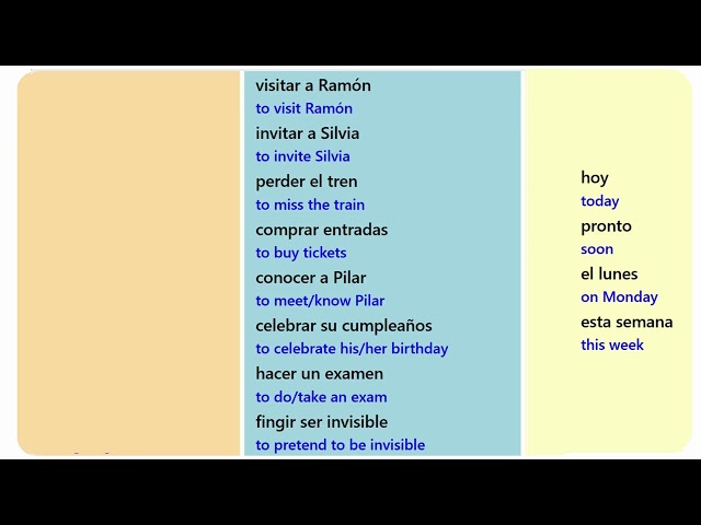 Learn Over 100 Spanish Phrases Right With This Short Cut to Get Fluent Fast