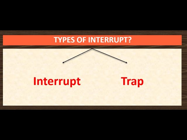 Interrupts in Operating System | Explained in Detail #os #process #data #interrupt #trap #system