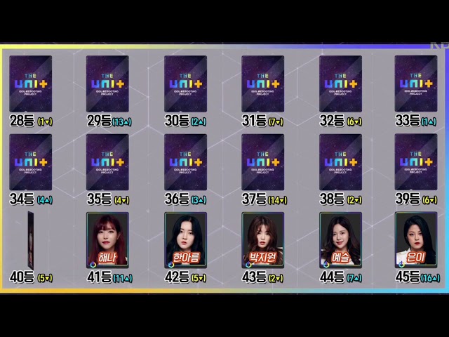 [The Unit 더유닛] Unit G 투표 중간집계 순위 20171216