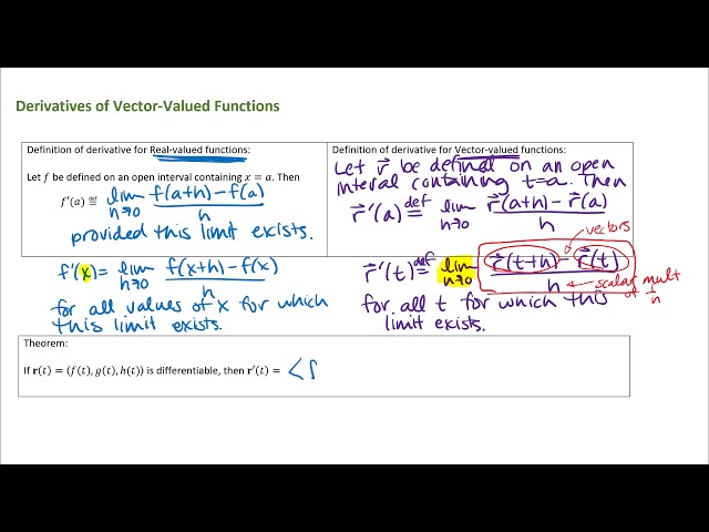 Derivatives of Vector-Valued Functions