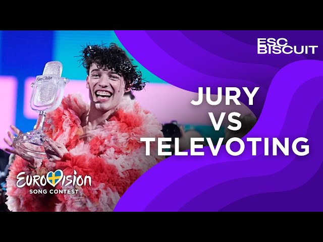 Eurovision 2024: Jury VS Televoting BY POINTS