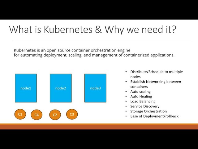 What is Kubernetes and why we need it?