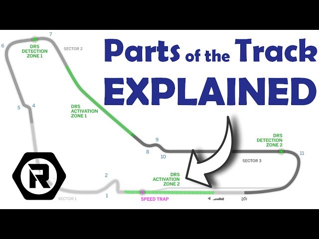 Parts of a Formula 1 Race Track Explained | RacerThoughts #11