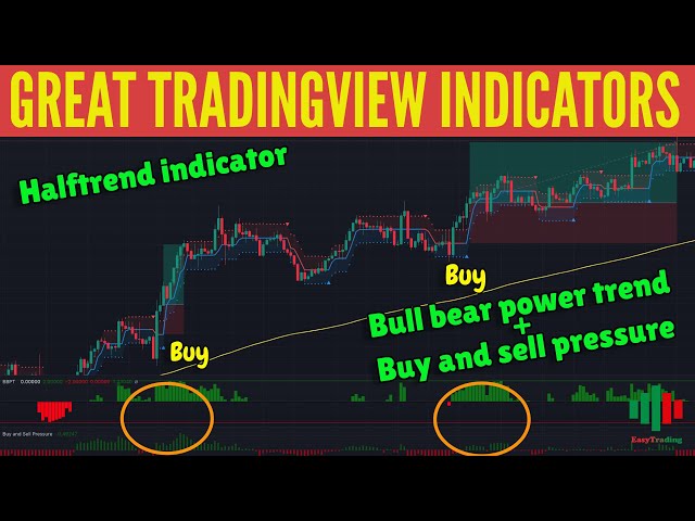 NICE TRADING STRATEGY WITH GREAT TRADINGVIEW INDICATORS