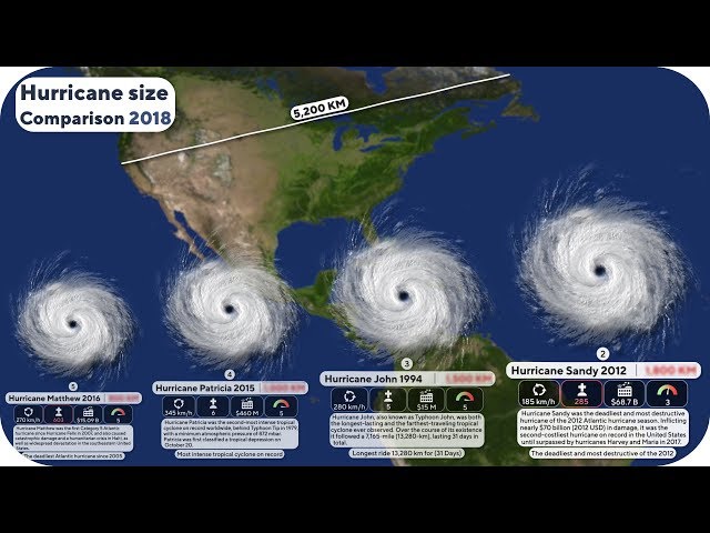 Hurricane Size Comparison