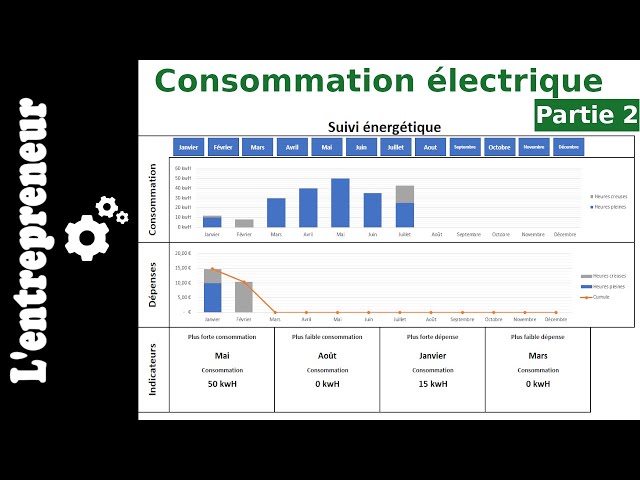 #2 Suivi de consommation électrique : les formules