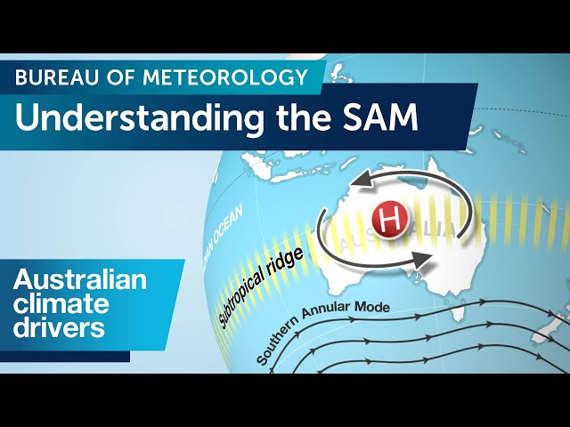 Understanding the Southern Annular Mode (SAM)