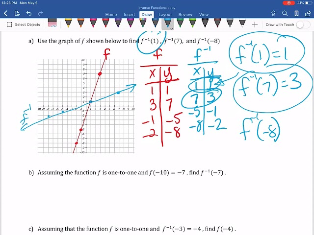 Additional Practice for Inverse Functions