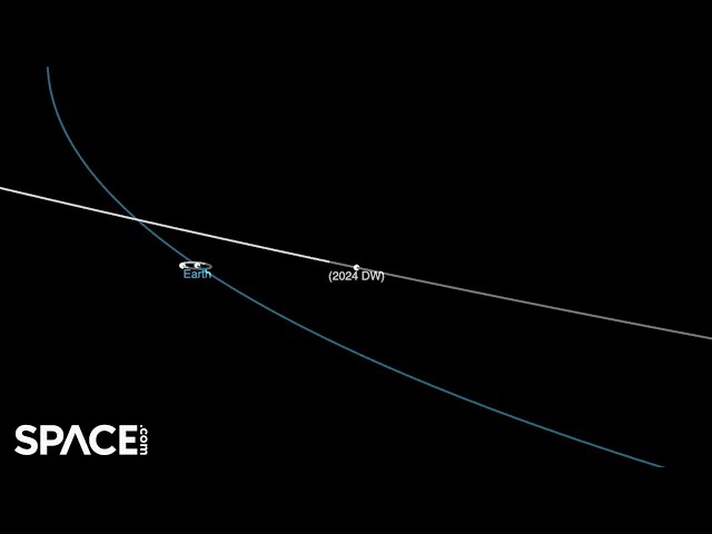 Bus-size asteroid to zip by closer than the moon - See an orbit animation