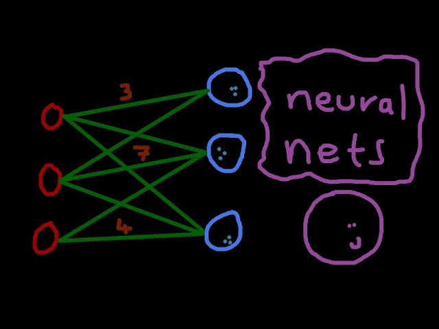 Introduction to Neural Networks (AI vs Biological Neural Nets)