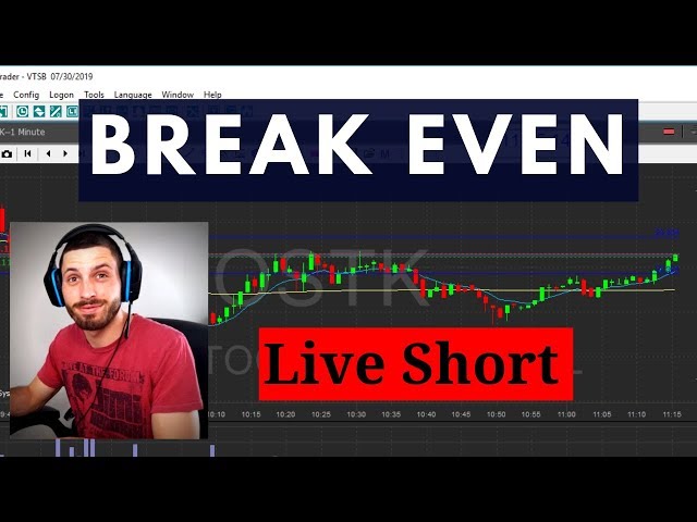 Shorting Day Trading Live $OSTK For Breakeven - Mitch's Trade Recap