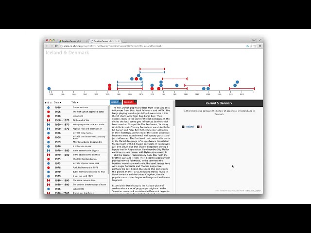 TimeLineCurator: Interactive Authoring of Visual Timelines from Unstructured Text