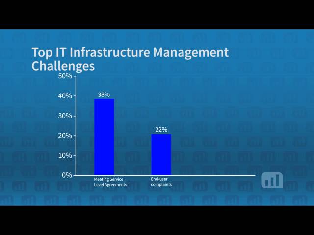 Best In Class Infrastructure Management Strategies: 2. Be Proactive