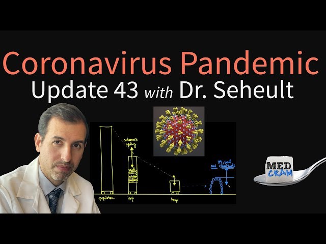 Coronavirus Pandemic Update 43: Shortages, Immunity, & Can a TB Vaccine (BCG) Help Prevent COVID-19?