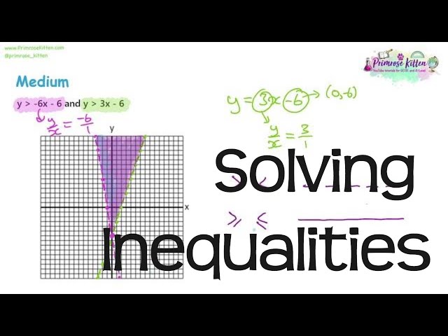 Solving Inequalities | Revision for Maths A-Level and IB