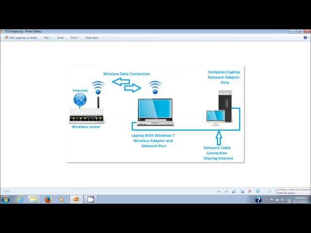 Simple Internet Connection Sharing (ICS) Using Windows 7