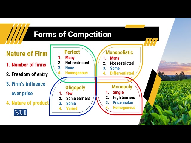 Forms of Competition | Agricultural Economics | ECO608_Topic055