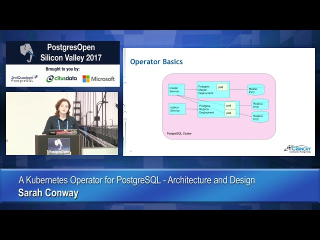 A Kubernetes Operator for PostgreSQL - Architecture and Design
