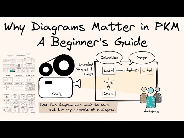 Why Diagrams Matter in PKM: A Beginner's Guide