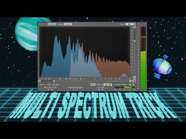 How to set up SPAN as a Multi Spectrum Analyzer