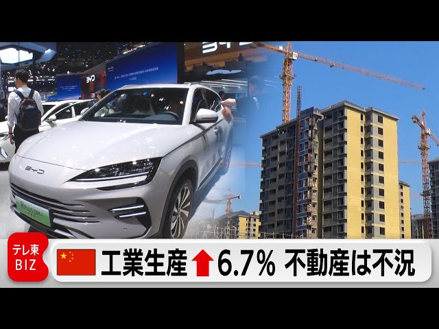 中国4月工業生産6.7％増　新エネ車など好調　小売売上高は伸び鈍化　不動産不況は深刻（2024年5月17日）