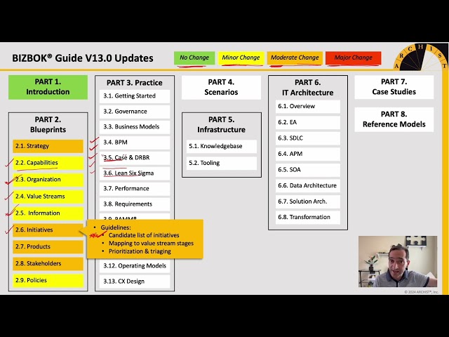 BIZBOK® Guide v13.0 Updates