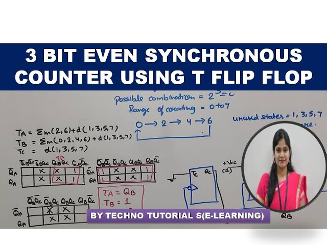 3-Bit Synchronous Even Counter | Even counter Using T flip flop | Counter Using T flip flop
