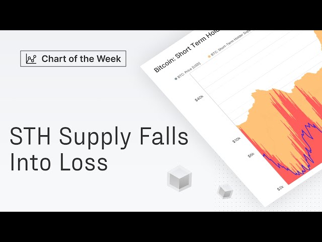 Chart of the Week: Supply Falls Into Loss